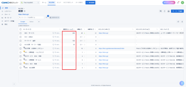 GMO順位チェッカー - 検索ボリューム