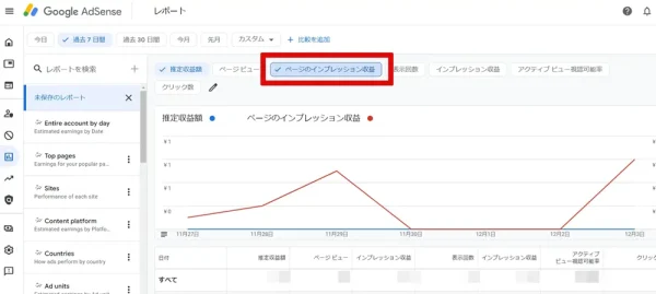 Google AdSense管理画面 - インプレッション収益の確認