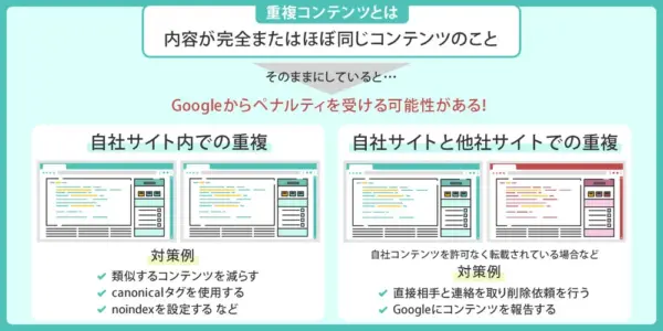 重複コンテンツとは