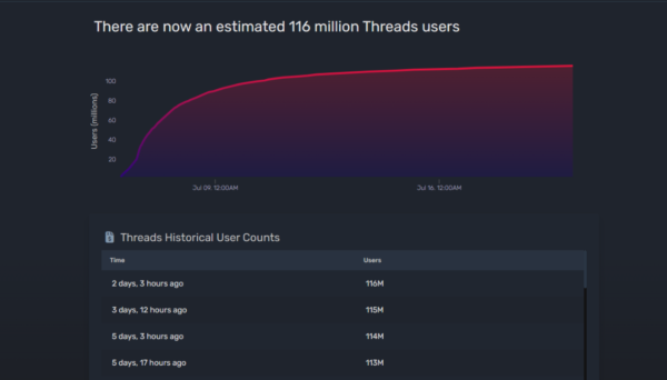 Threads User Count Tracker