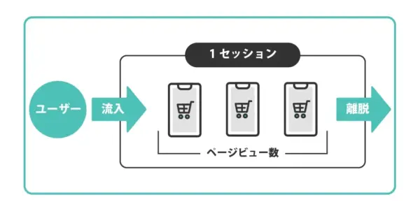 PV数とは