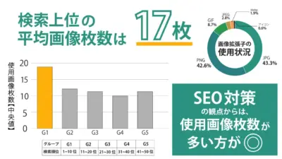 SEO対策には画像の最適化が重要！効果的な画像の使い方と注意点を解説