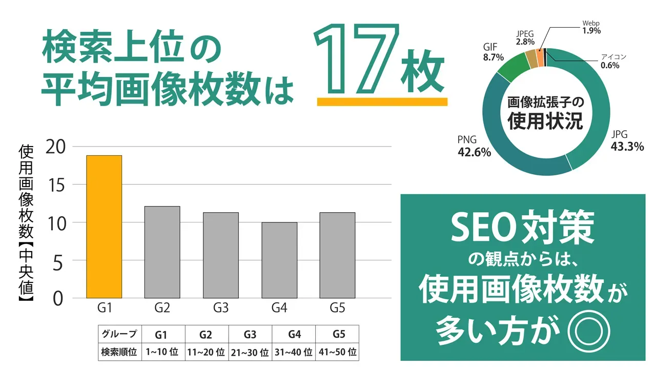 SEO対策には画像の最適化が重要！効果的な画像の使い方と注意点を解説