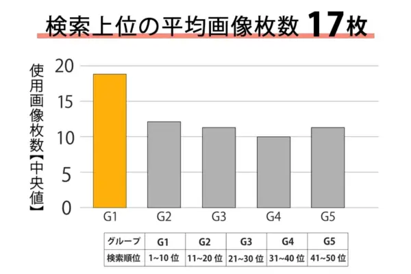 SEO対策と画像の関係