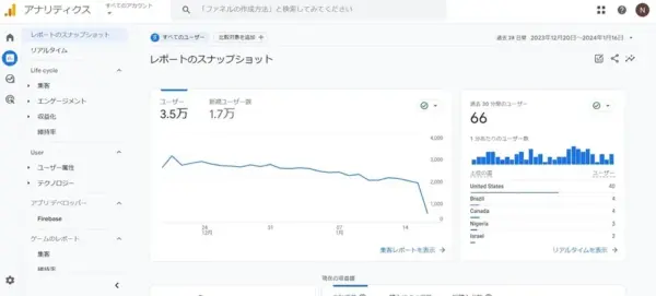 UU数の調べ方1