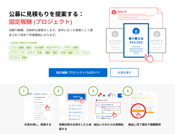 プロジェクト方式|案件に見積もりを提案する