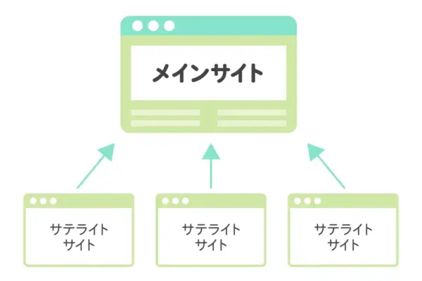 サテライトサイトの活用を検討する