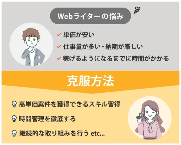「Webライターはやめとけ」と言われる理由と克服方法