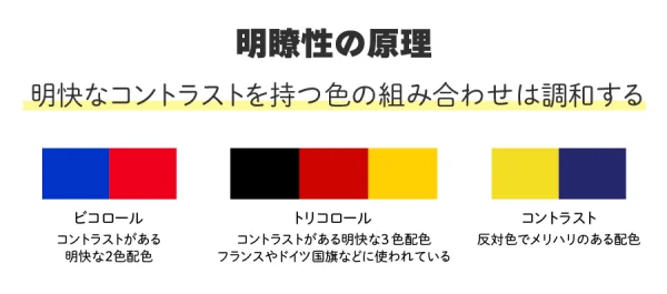 4明瞭性の原理:明快なコントラストを持つ色の組み合わせは調和する