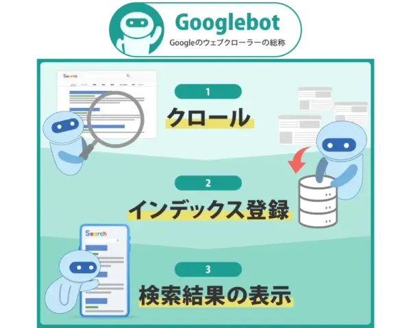 クローラーの役割イメージ