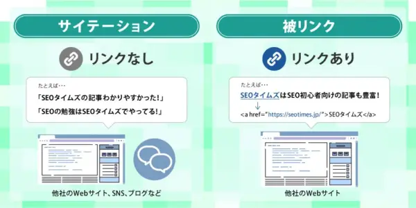 SEO外部対策は「被リンク」と「サイテーション」の2つ