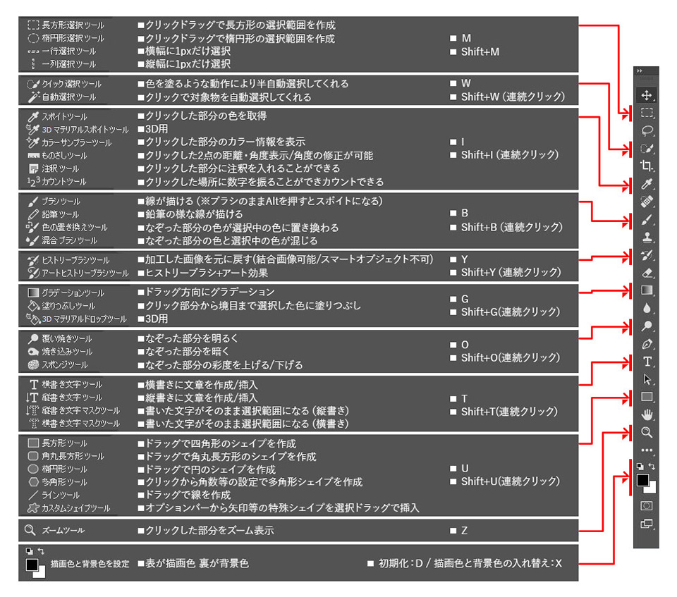 Photoshopツールバー説明