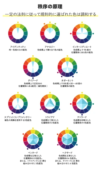 1 秩序の原理:一定の法則に従って規則的に選ばれた色は調和する