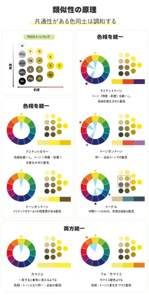 3類似性の原理:共通性がある色同士は調和する