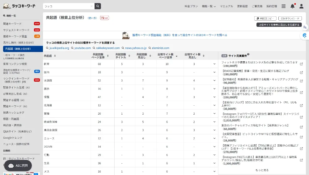 共起語 調査キーワード「ラッコ」
