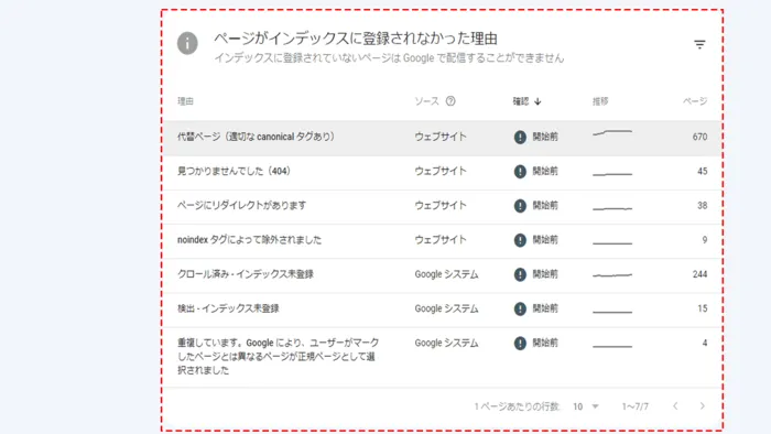 インデックスの確認方法