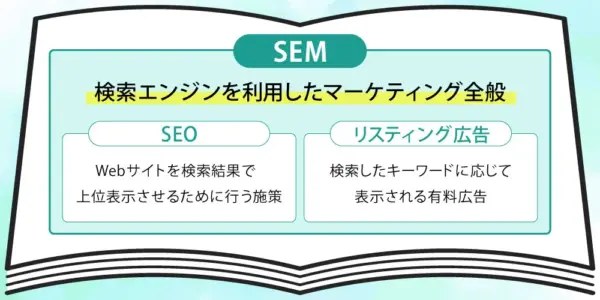 SEOとSEMの違い