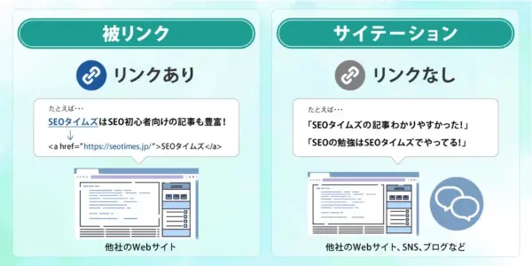 「被リンク」と「サイテーション」