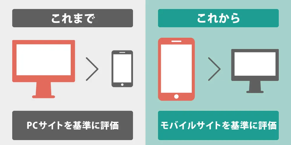 モバイルファーストインデックス