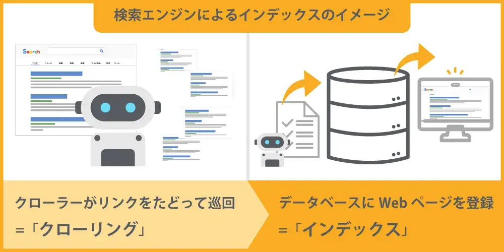 検索エンジンによるインデックスのイメージ