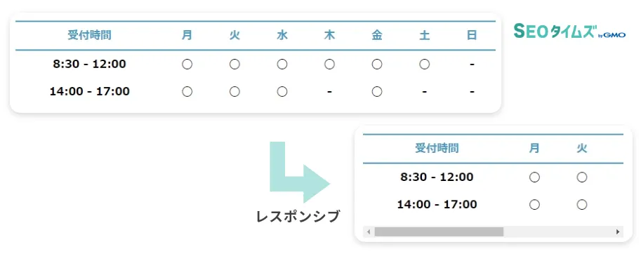 レスポンシブテーブルデザイン