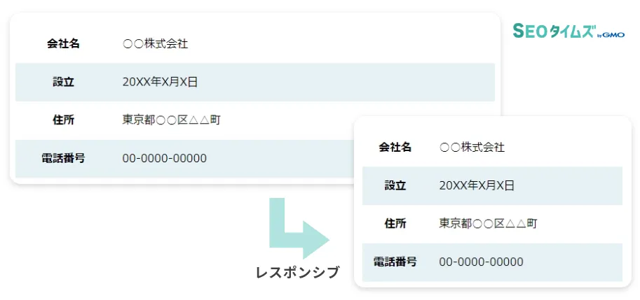 レスポンシブテーブルデザイン
