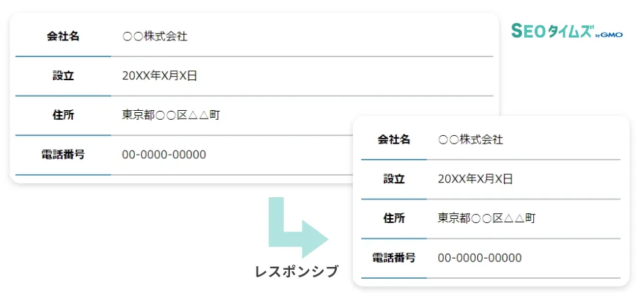 レスポンシブテーブルデザイン