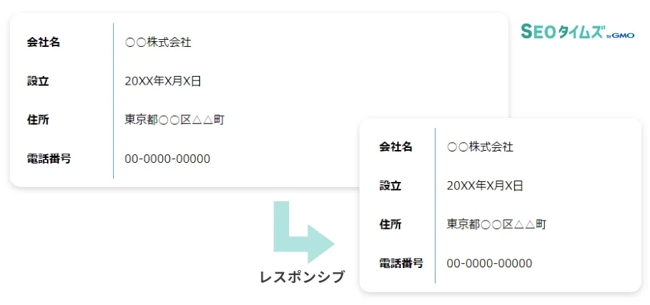 レスポンシブテーブルデザイン