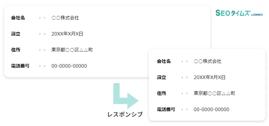 レスポンシブテーブルデザイン