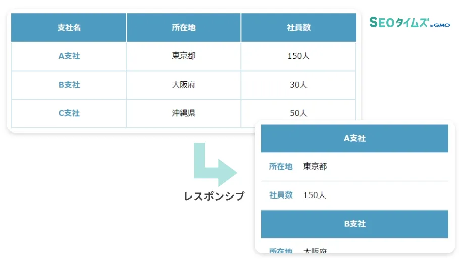 レスポンシブテーブルデザイン