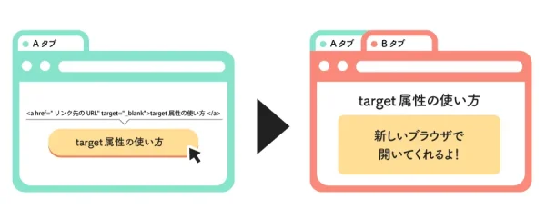 target属性を<a>タグに追加