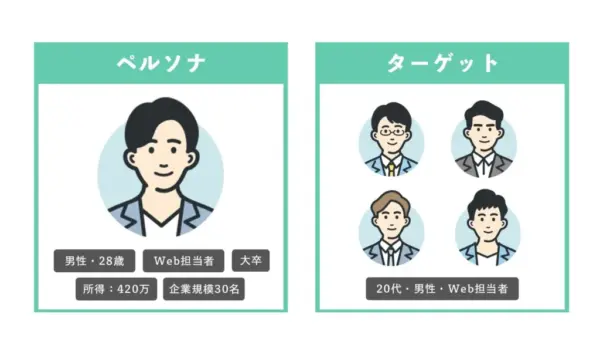 ペルソナとターゲットの違い