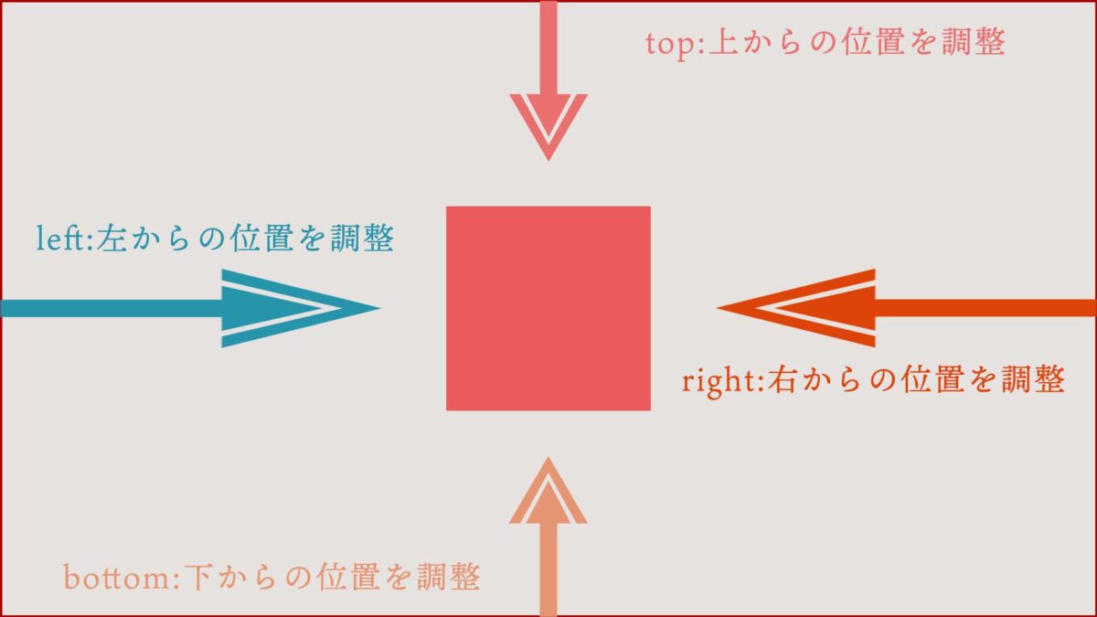 positionの説明