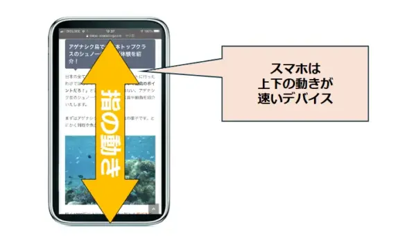 スマホユーザーの指の動き