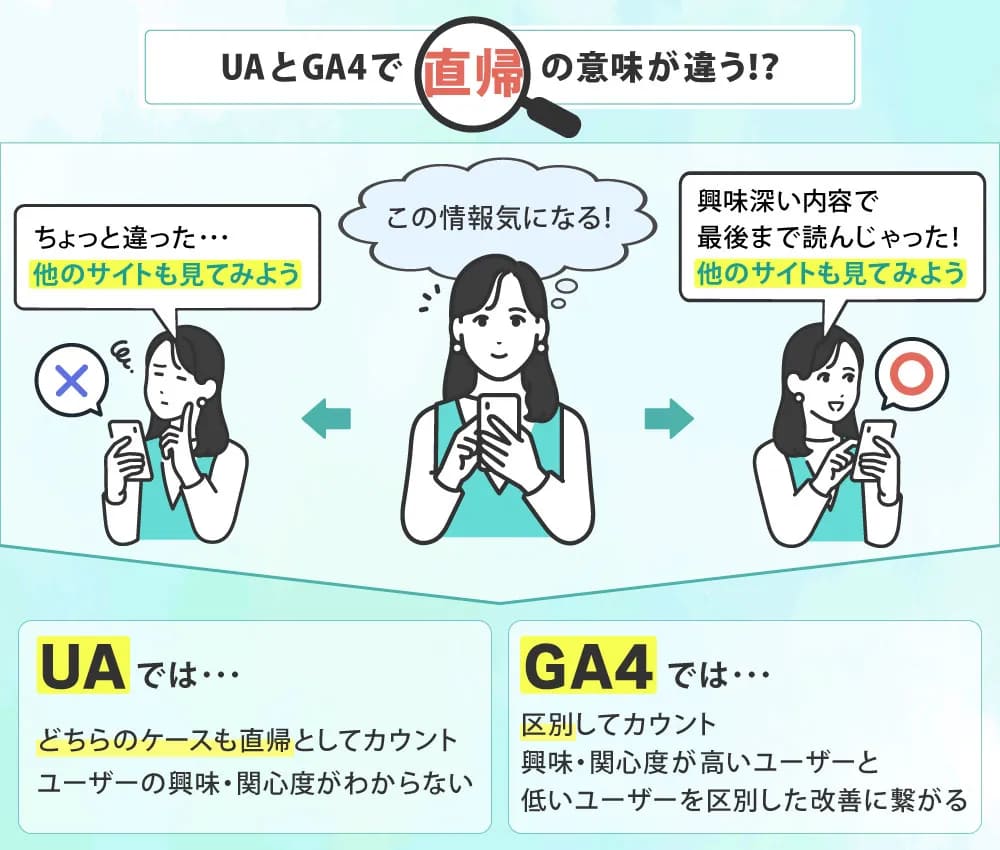 UAとGA4で直帰の意味が違う