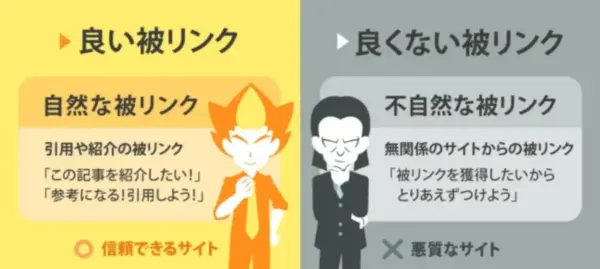 良いリンクと悪いリンク