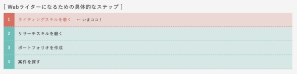 Webライターになるための具体的なステップ① ライティングスキルを磨く