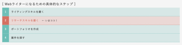 Webライターになるための具体的なステップ② リサーチスキルを磨く