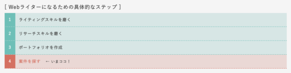 Webライターになるための具体的なステップ④ 案件を探す